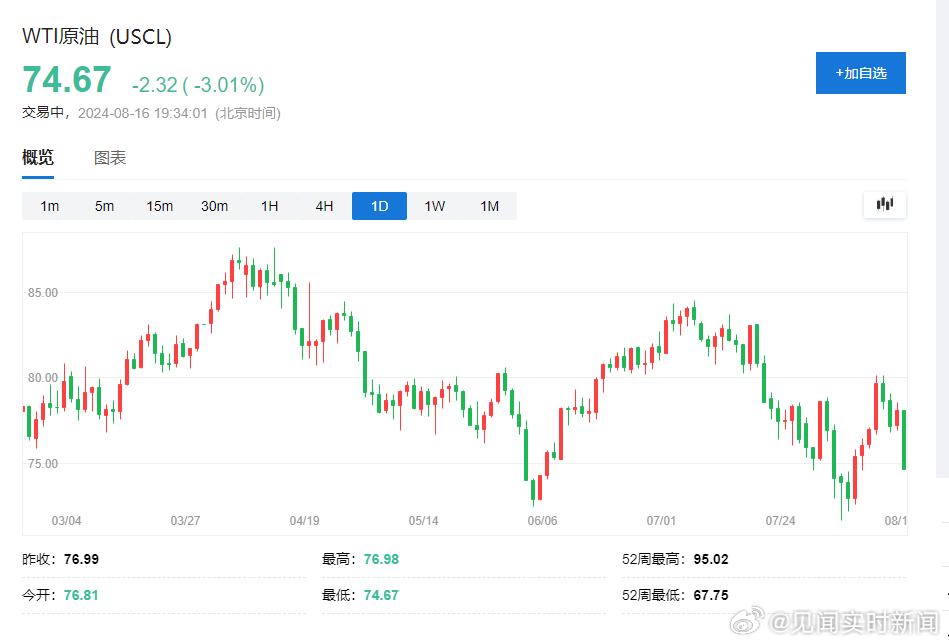 国际油价微幅收跌0.3%，市场走势深度分析与展望