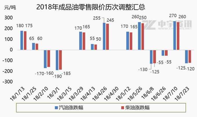 油价下调趋势初显，市场分析、未来展望（12月18日）