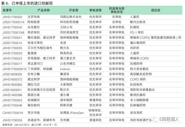 中国新药市场突破，首批20款全新药物获批上市