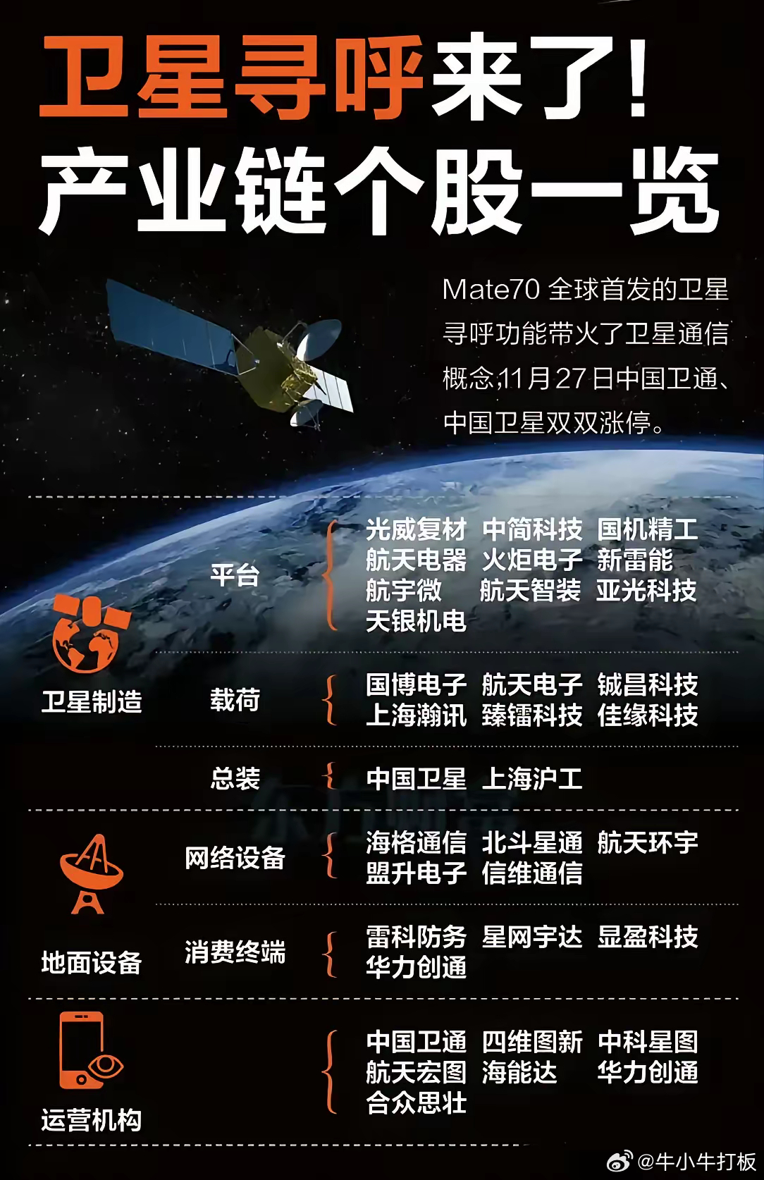 华为Mate70系列首发卫星寻呼功能，开启全新智能通信时代