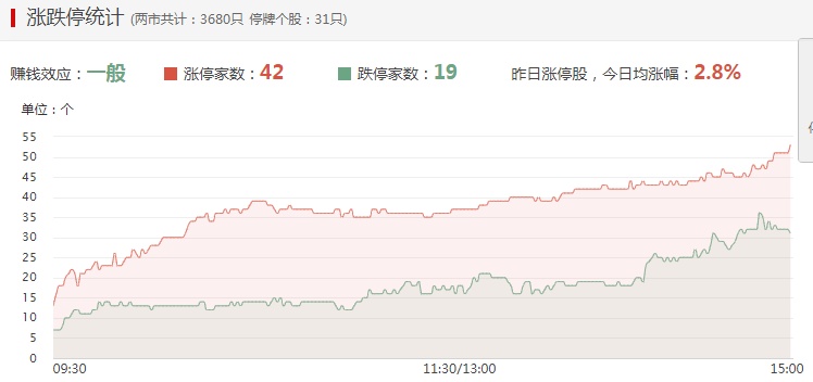 破净股掀涨停潮，市场的新机遇与挑战涌现