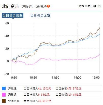 外资巨头加码增持A股，策略与市场动态深度解析