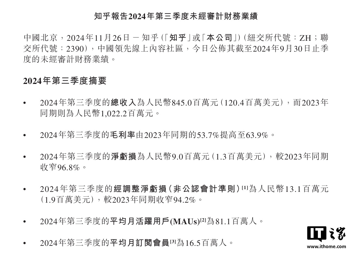 知乎第三季度营收达8亿元，业绩表现亮眼，未来发展前景展望乐观