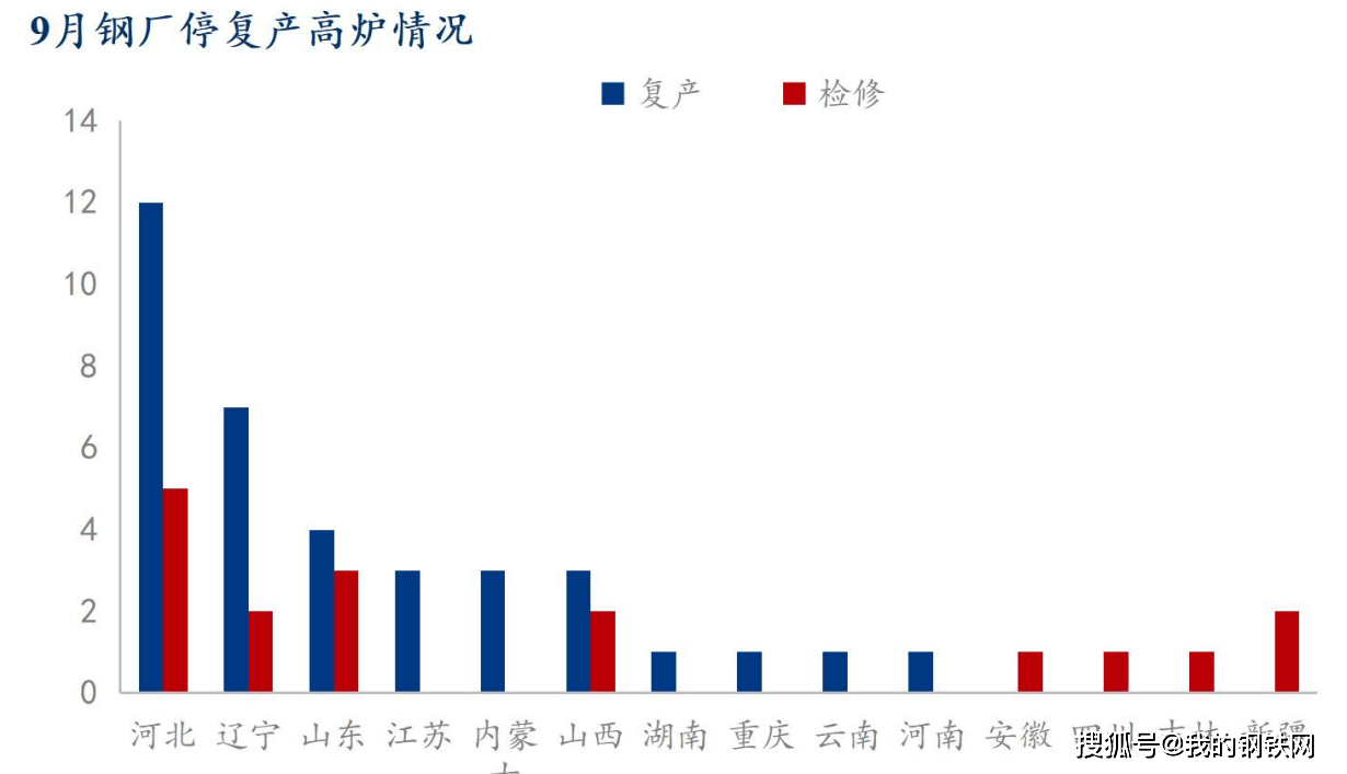 中国工厂生产十月显著反弹