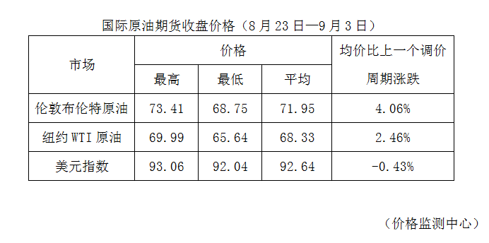 油价风云变幻，下跌到上涨的转折之路分析