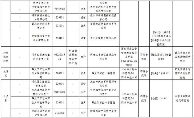 药品不符合规定警示，28批次药品质量不达标深度剖析