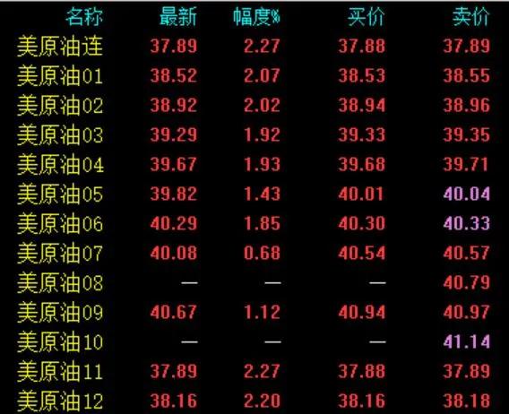 中国资产大爆发，A50指数期货飙升，港股驱动力与A股影响分析