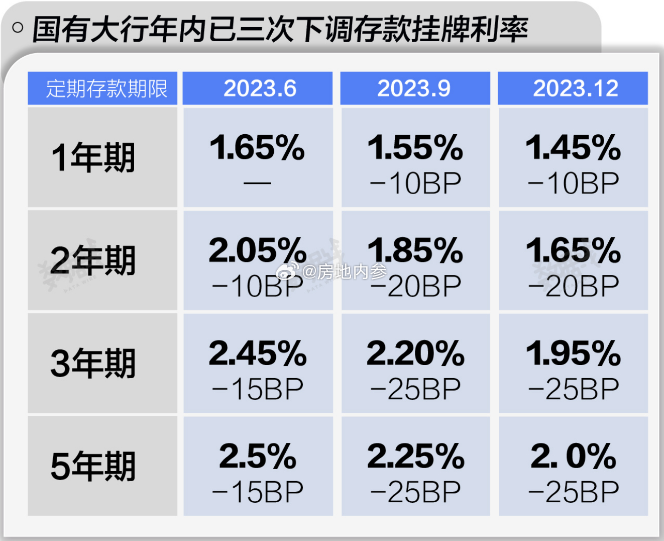 银行年末大额存单集中发售，利率上调延续性与市场动态分析揭秘二字头存款利率再现原因