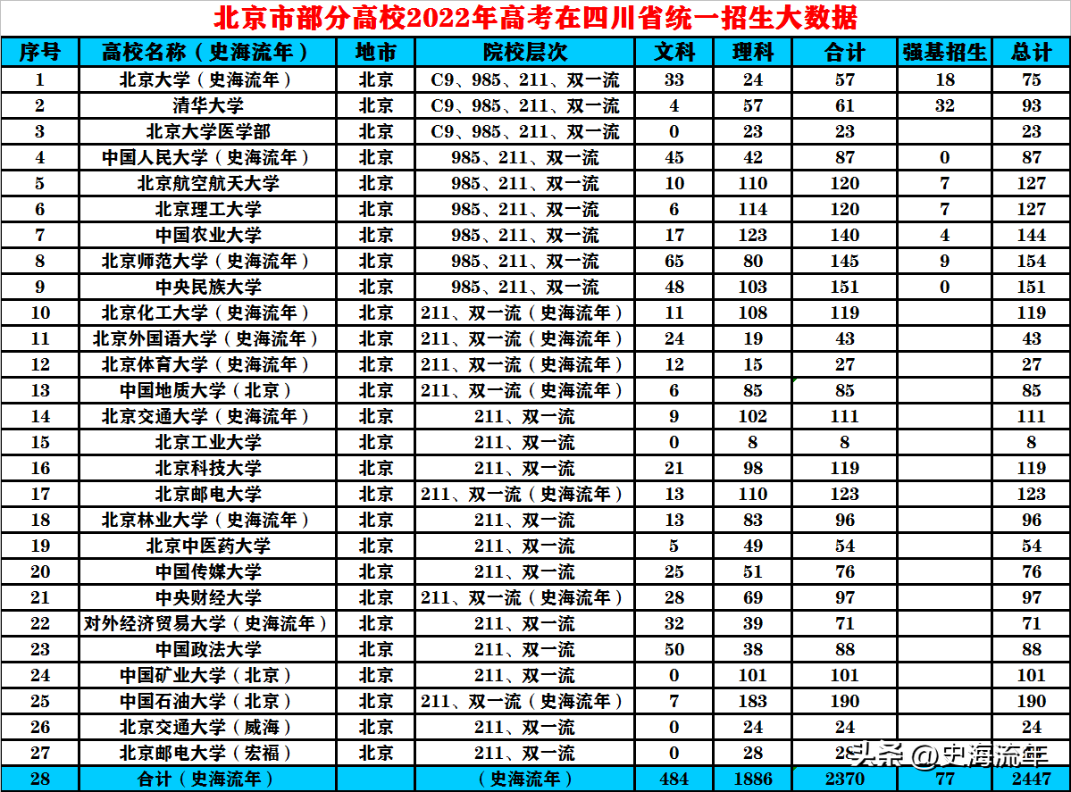 聚焦四川高考，探索2023年985录取率背后的故事