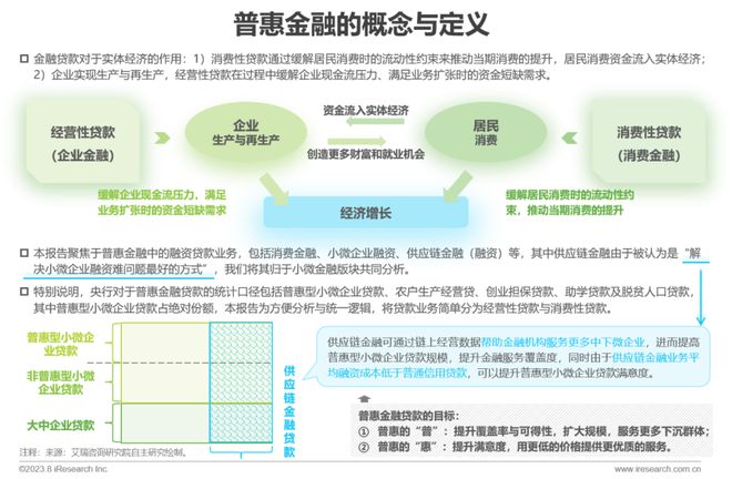 普惠金融，探索正规之路的实践与探讨