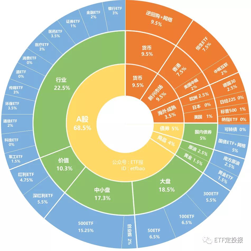 ETF大全2021，投资新纪元的关键要素解析