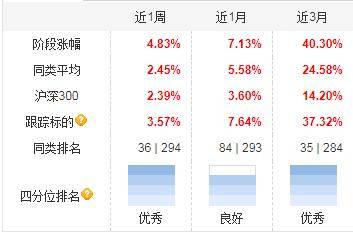 纳斯达克100指数基金，投资新经济的选择