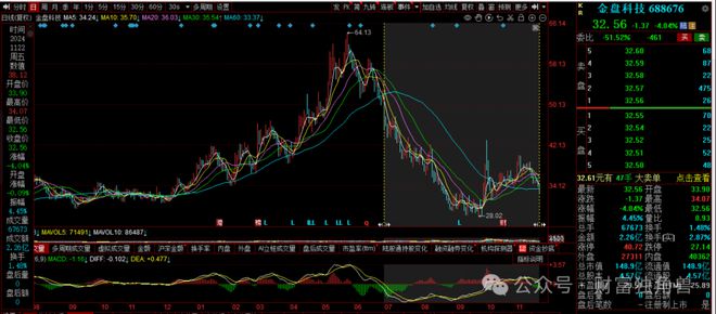 数字组合512480，基金还是股票？深入解析探讨