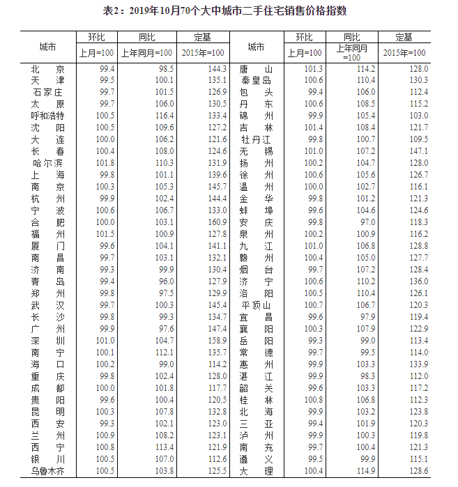 最新房价数据解析，各线城市降幅收窄，市场趋势积极变化