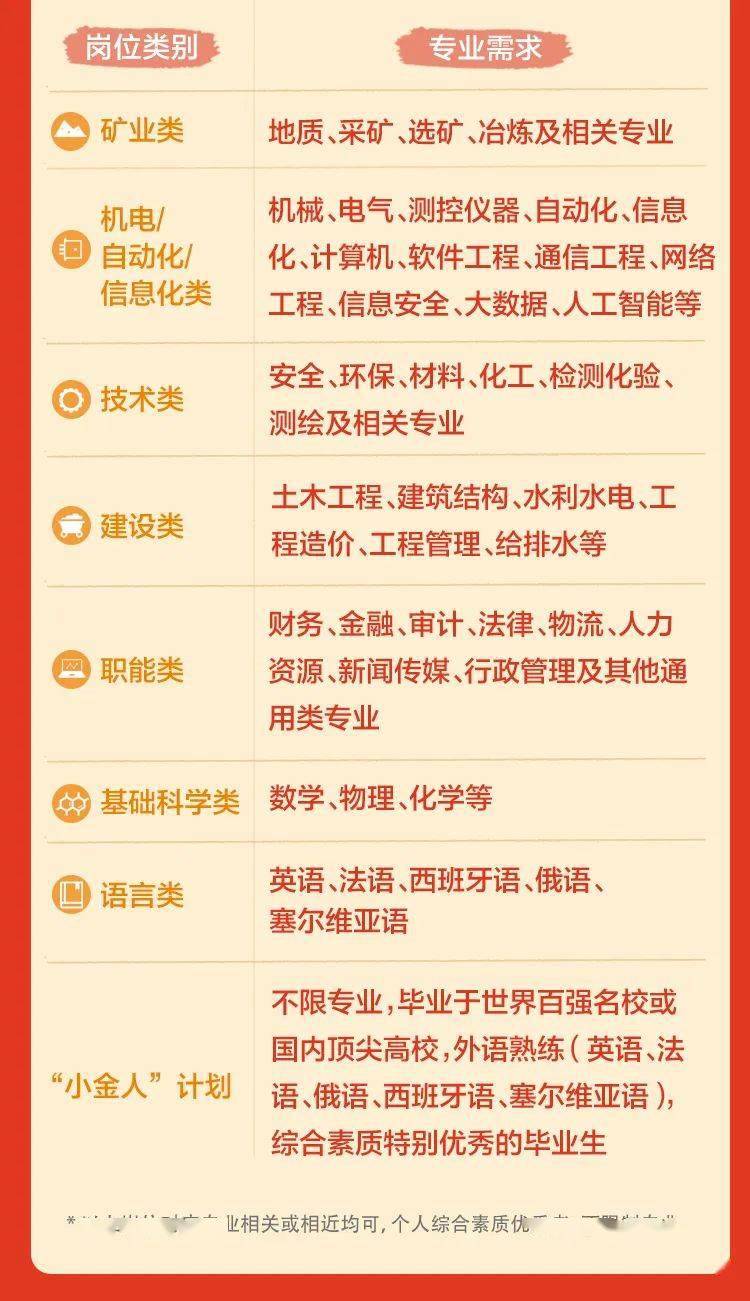 紫金矿业集团招聘官网公告，迎接未来卓越人才——2024年招聘正式启动启事