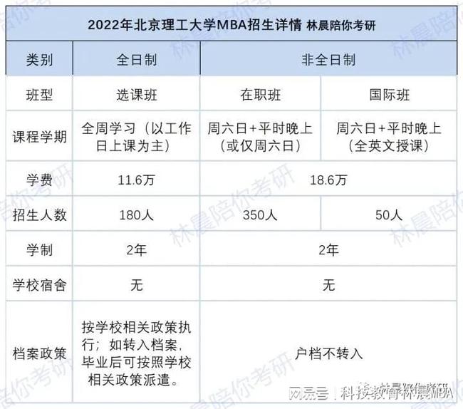 山东理工大学非全日制学费解析