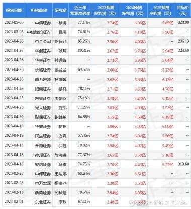 芯源微股票代码背后的科技成长之路探索