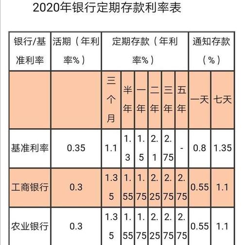 银行利率深度解析与实用指南，如何计算利率？