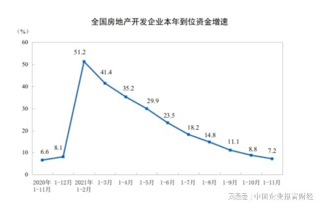 统计局数据揭示，新建商品房销售额下降19.2%，哪些因素影响市场表现？