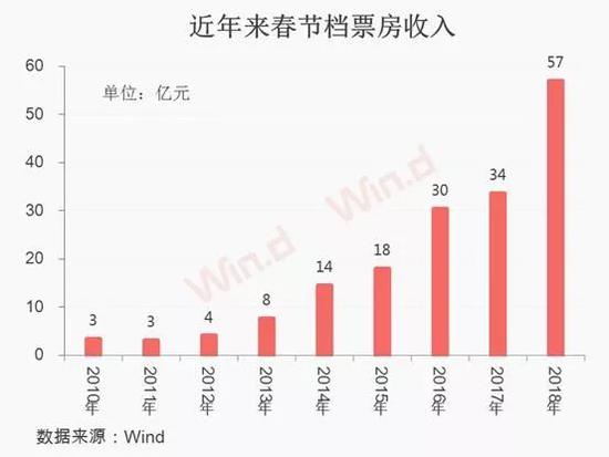 2025年春节档电影票房展望与预测