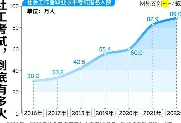 2024年视角下的考公考编趋势与看法更新