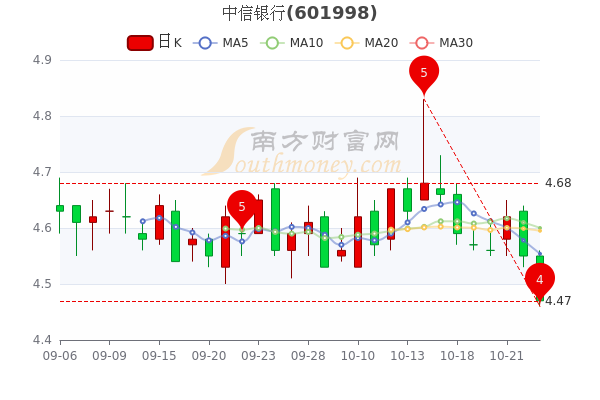 中信银行股票，深度剖析与未来前景展望