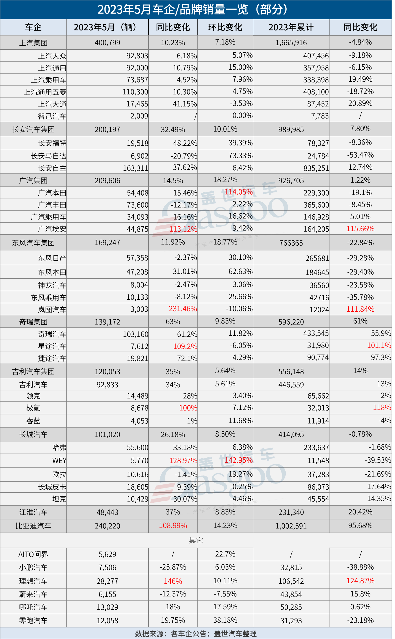 比亚迪历年销量概览，一览表揭示增长轨迹