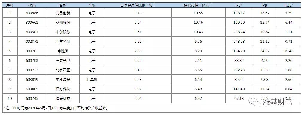 君正股票最新行情分析