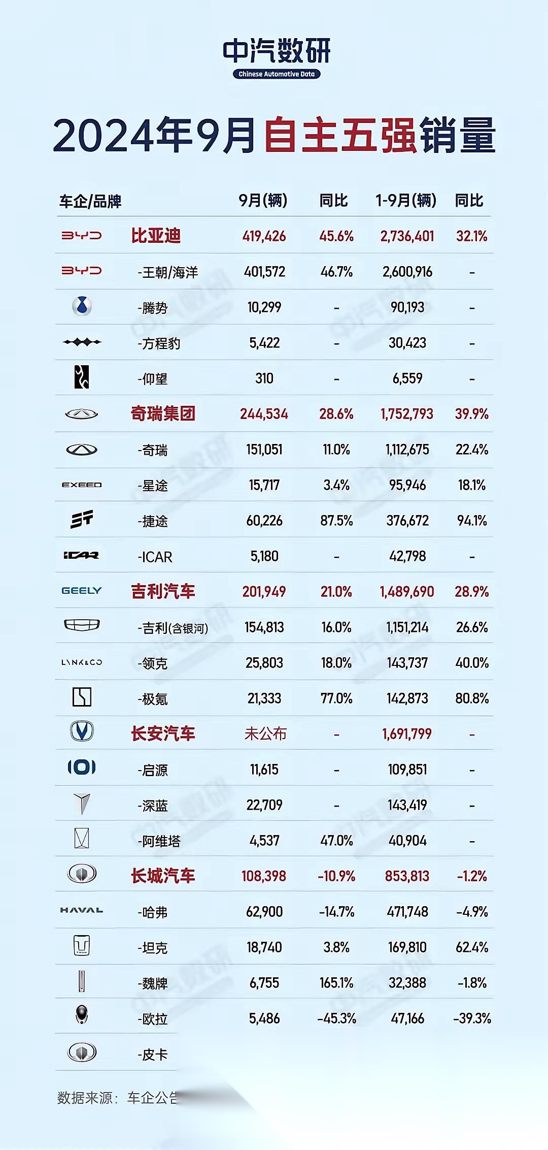 最新2024年9月汽车销量排行榜发布