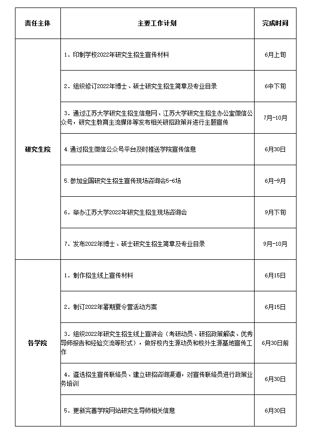 江苏大学考研招生网，学术之路的起点