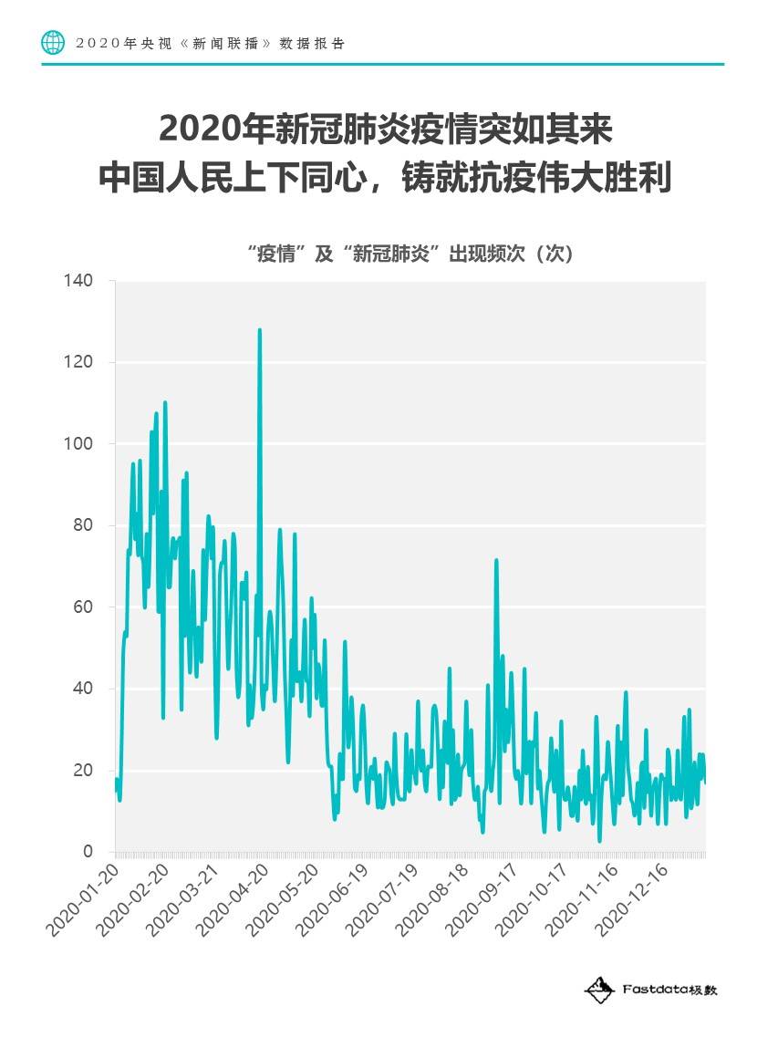 行业应用 第263页