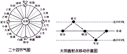 夏至太阳直射点揭秘，季节变化的科学奥秘探索