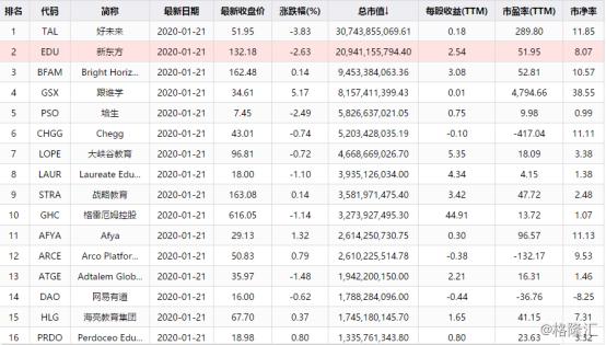 新东方与学大教育，深度对比，哪个更胜一筹？