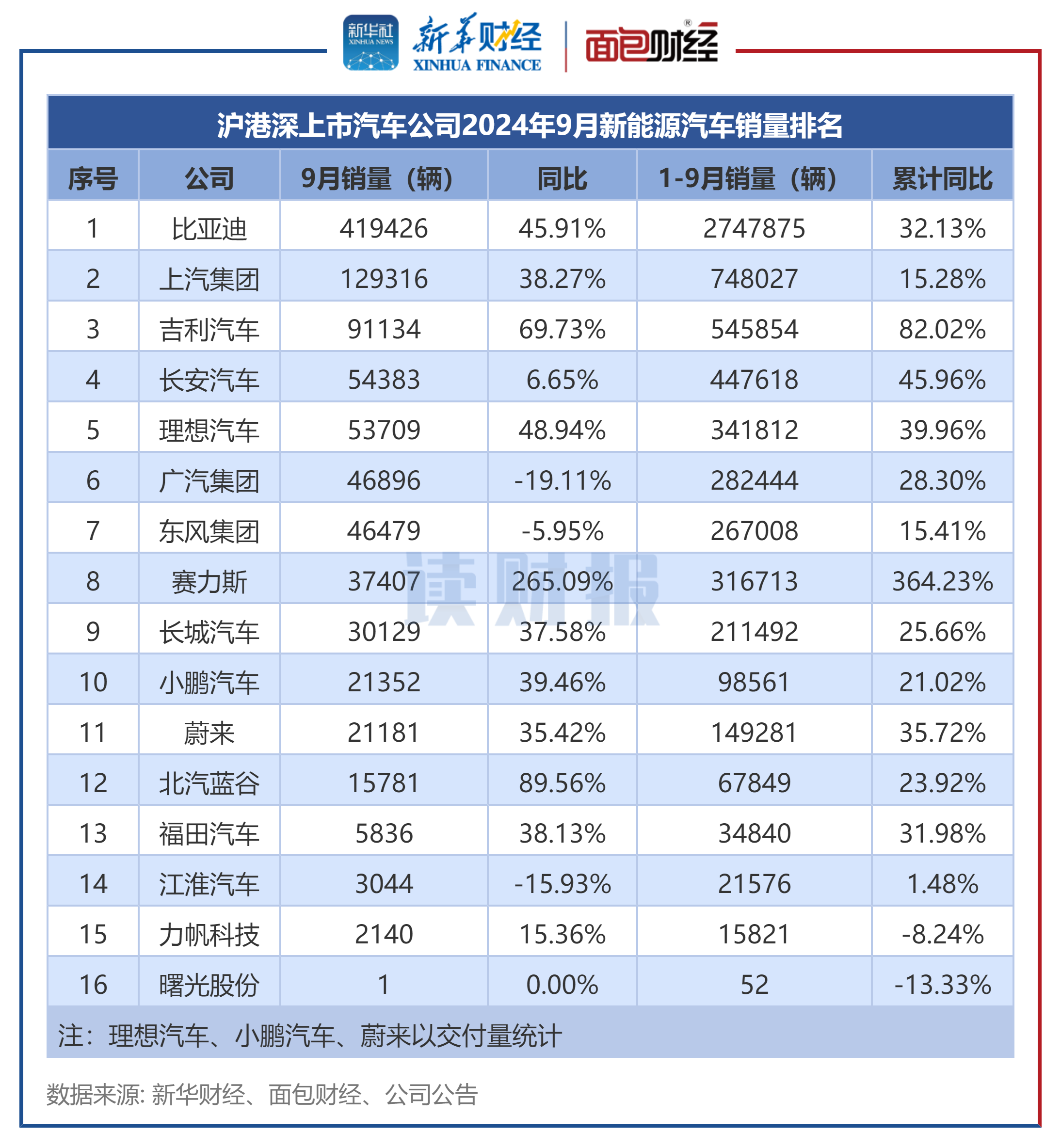 九月汽车销量排名揭晓，群雄逐鹿，谁将成为市场翘楚？