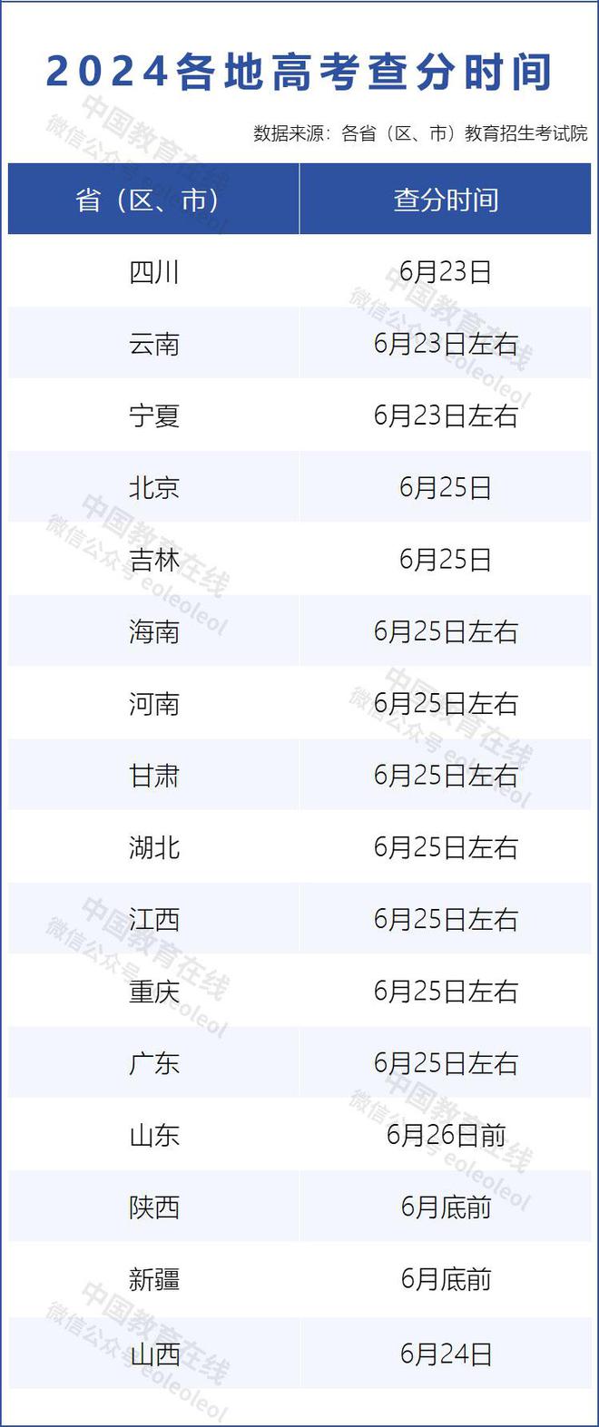 高考成绩查询入口2024，探索查询方式、分析与备考准备指南