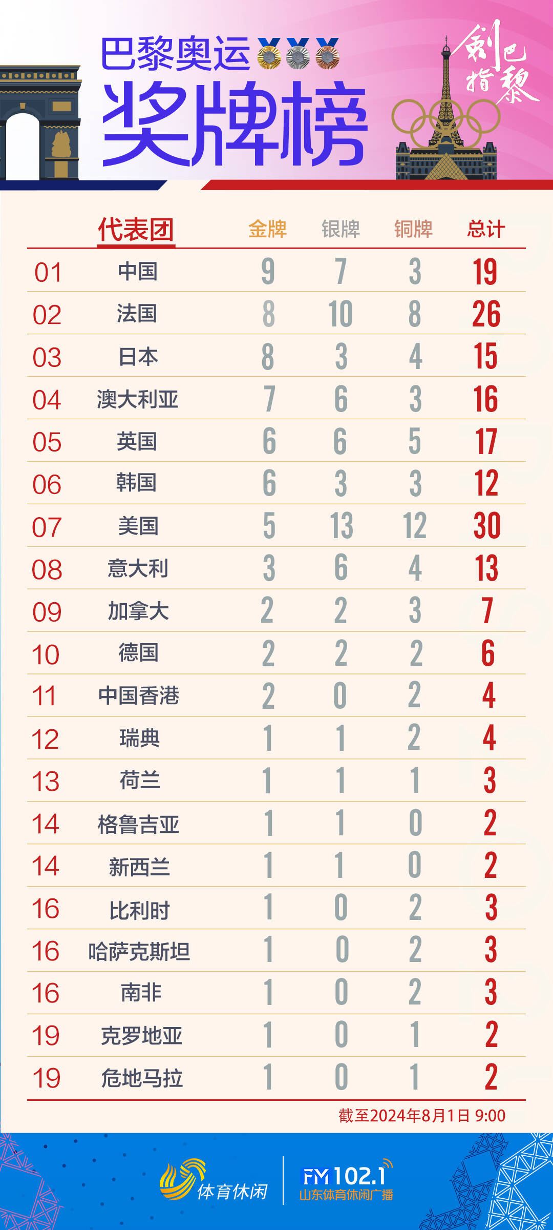 法国奥运会金牌榜排名，荣耀与实力的巅峰见证