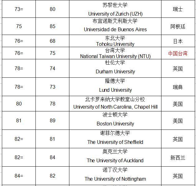 利物浦大学QS排名背后的学术实力与全球影响力探究