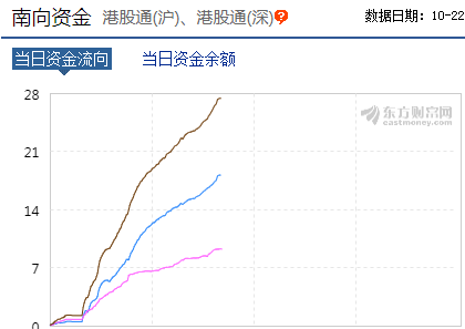 港股与普通开户投资差异解析，开户流程与投资对比分析