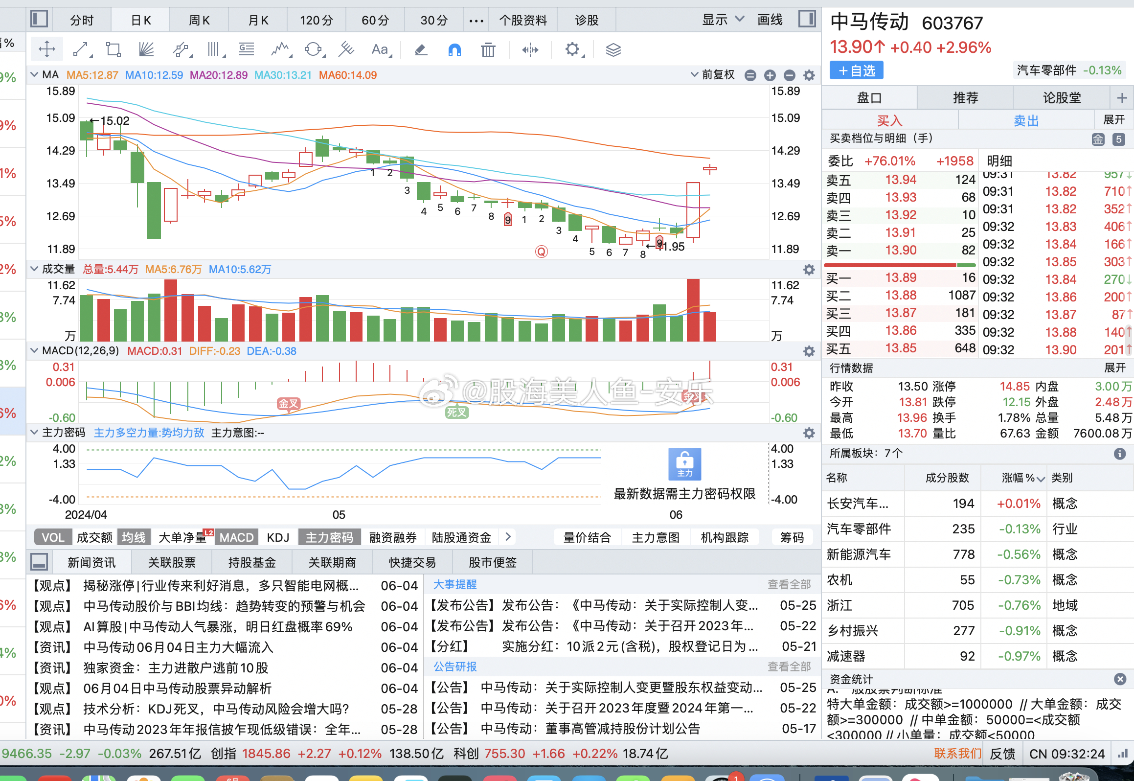 中马传动股票行情全面解析与深度探讨