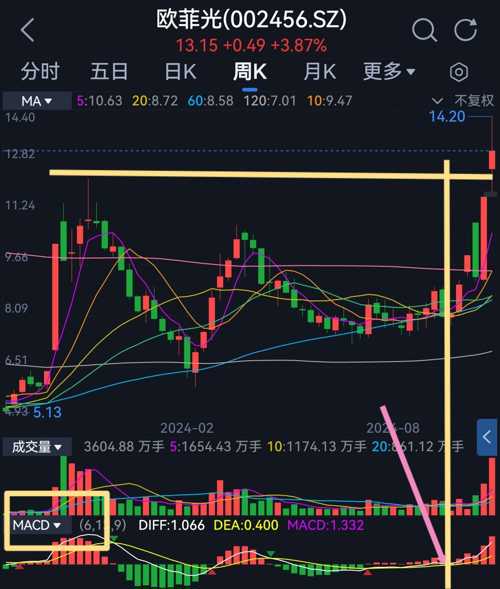 欧菲光股吧最新消息深度解读