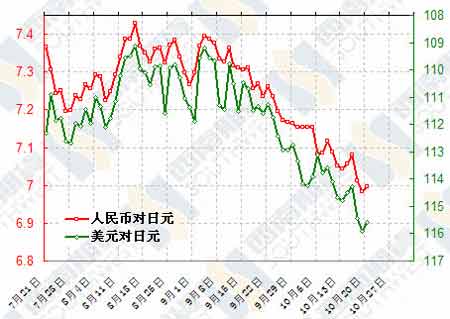 日元汇率人民币走势图深度解析与趋势预测