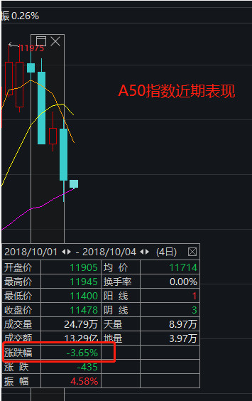 A50富时指数实时行情深度解读