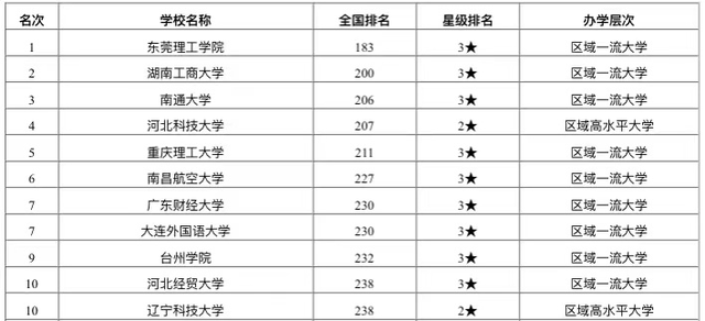 中国大学排名前100名深度解析