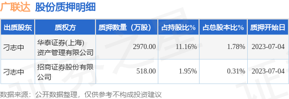 广联达股份与东方财富，数字化时代的领航者