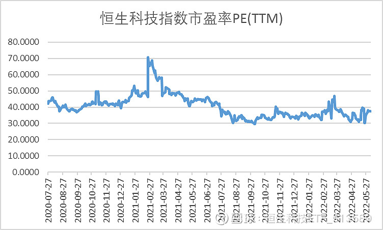 恒生科技指数行情深度剖析与解读