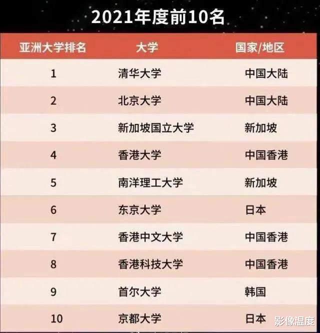 关于大学排名的权威性与ABC之探讨