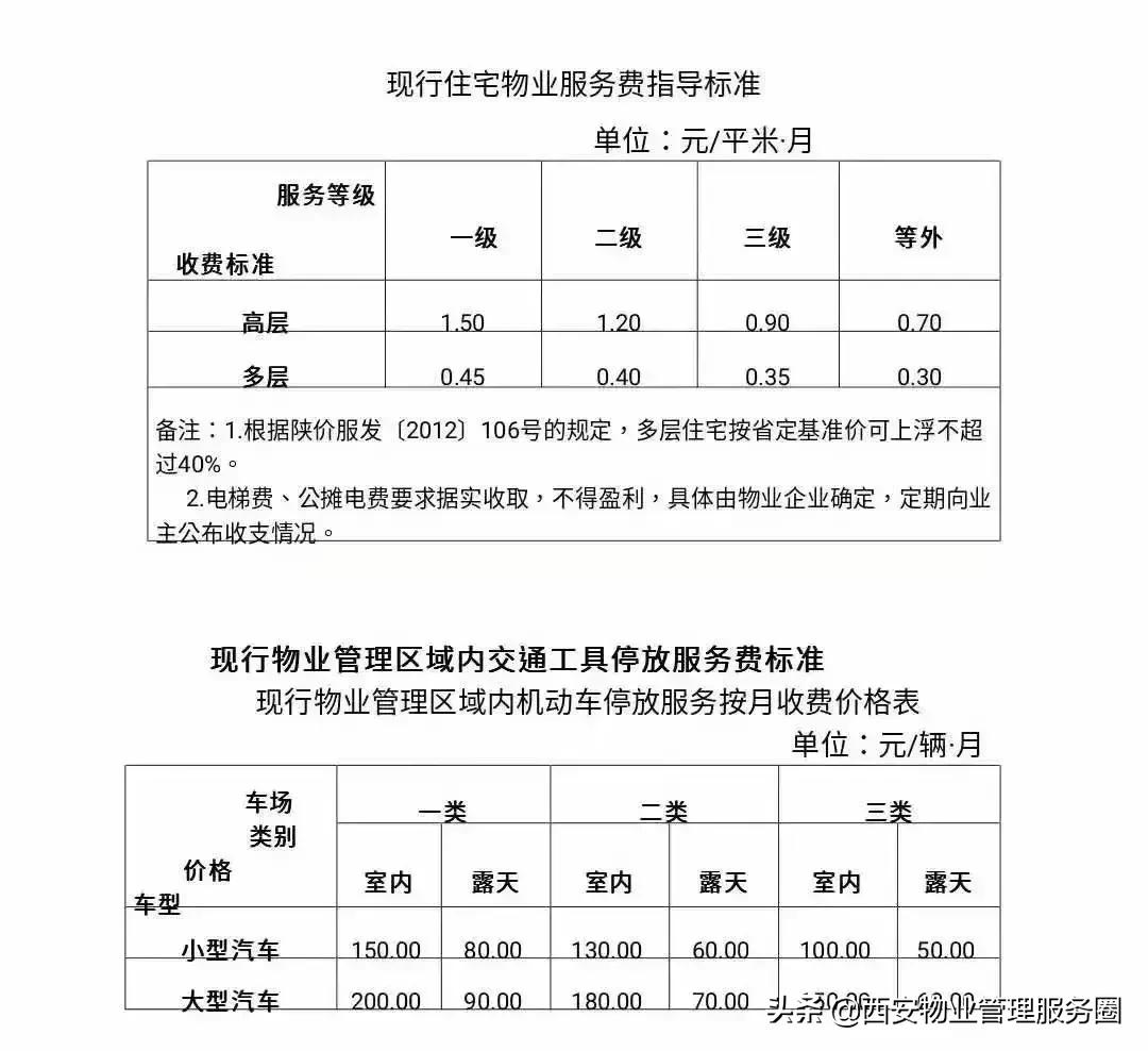 取消公摊后如何弥补购房者的损失？物业费调整的可能性探讨。