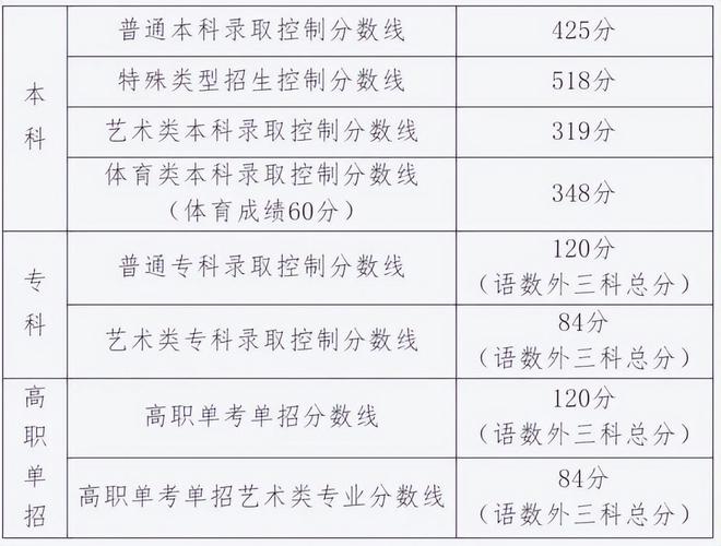 高考录取分数线2022年深度解析，趋势分析、影响因素及展望