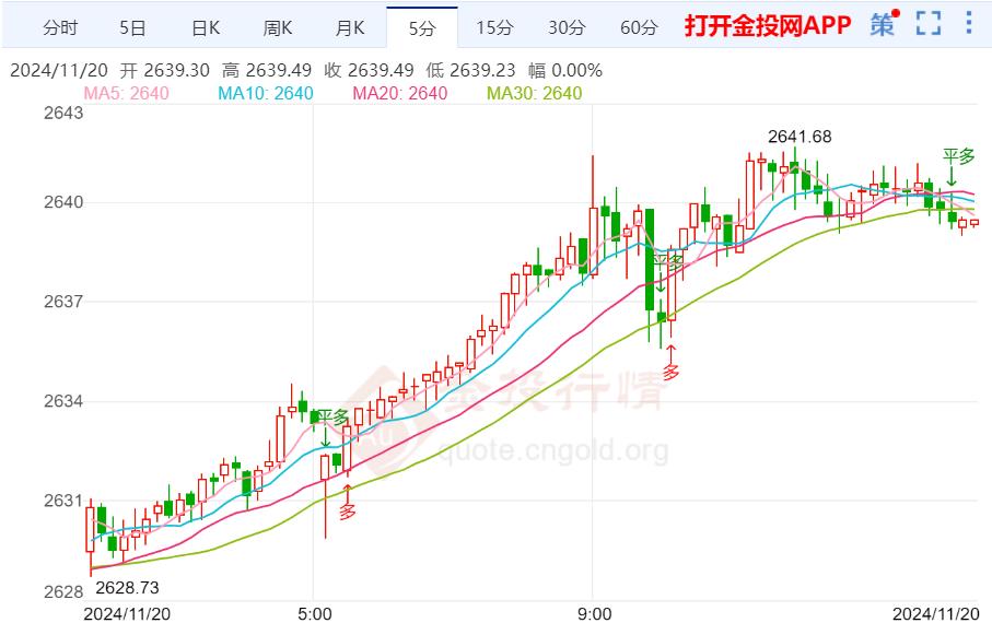 黄金行情走势分析与未来投资机遇挑战探索