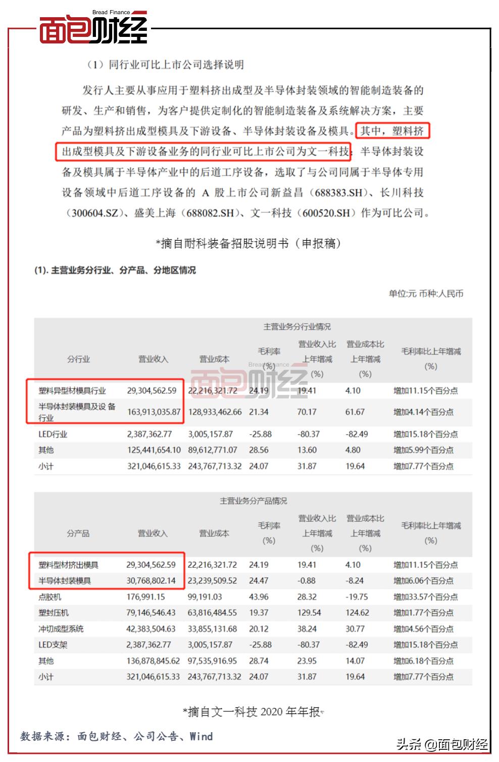 文一科技股票股吧全面解读